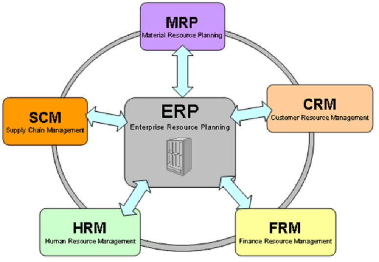 Структурная схема mrp