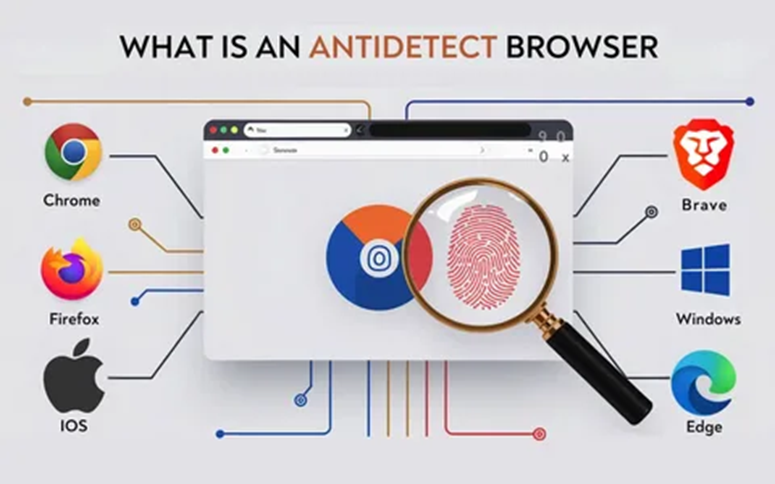 What is Antidetect Browser and its main advantages?