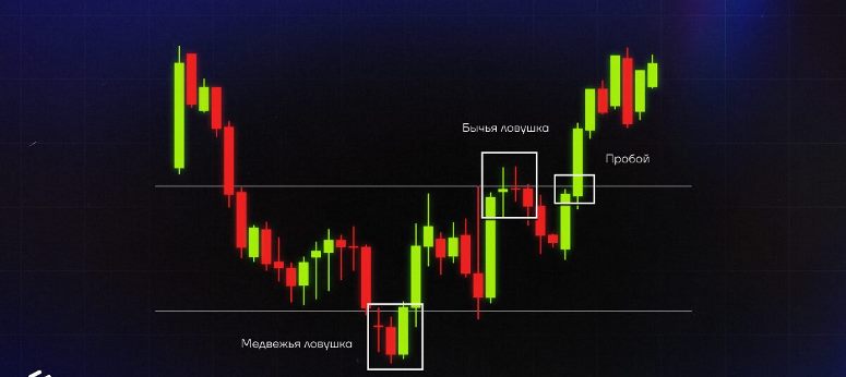 Ложный пробой в трейдинге: причины, признаки и работа с риском