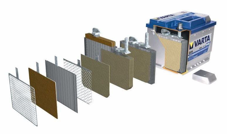 Почему аккумулятор VOLAT — разумный выбор для вашего автомобиля?