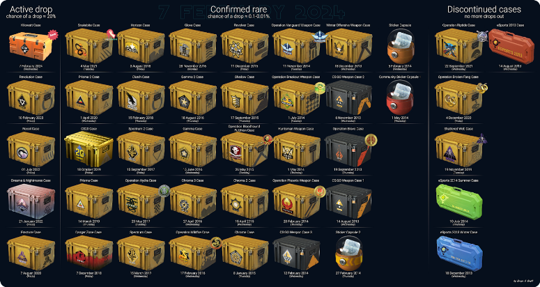 Кейсы CS2: что это такое, как они устроены и чем полезны игрокам