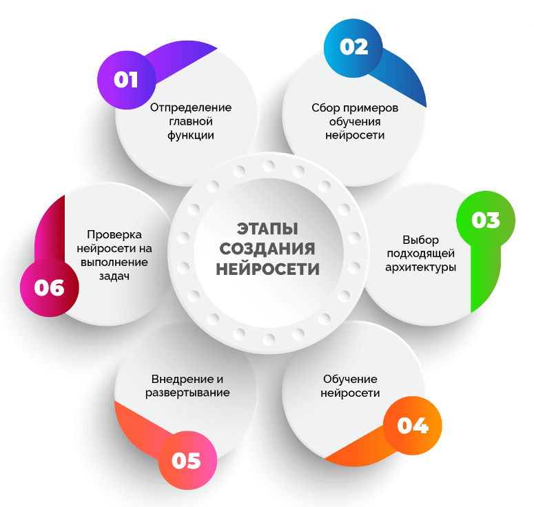 Нейрокорректор: что это такое и какие преимущества он даёт пользователю